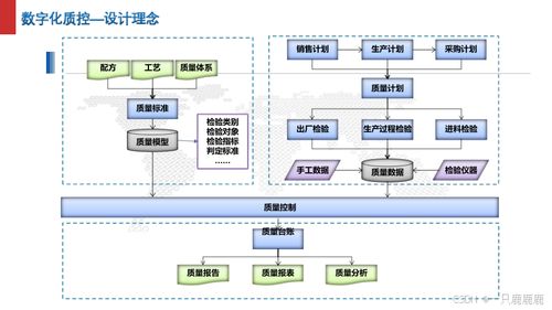 智能制造智慧工廠建設(shè)方案與相關(guān)軟件及輔助設(shè)備下載指南