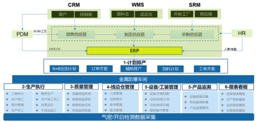 沃瑞科技攜手飛訊軟件，正式啟動MES項目，共筑數智化生產管控新篇章