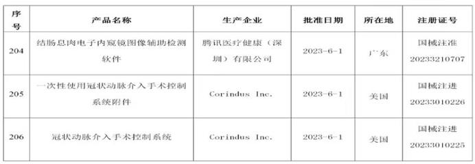 創(chuàng)新產品注冊申請 軟件及輔助設備的策略與要點
