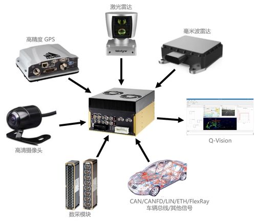 iPetronik數(shù)據(jù)采集設(shè)備攜手WindHill Q-Vision軟件 共筑ADAS測(cè)試方案新標(biāo)桿